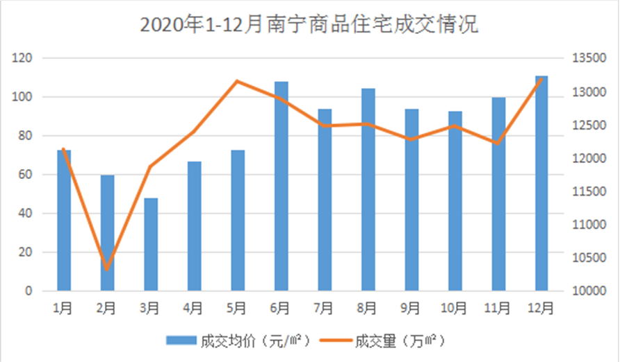 2020年上半年南宁各_与2169人有关!南宁市2020年度各系列中级职称第一批评审通过人员...(2)