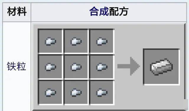 我的世界 铁锭的4种获取方法