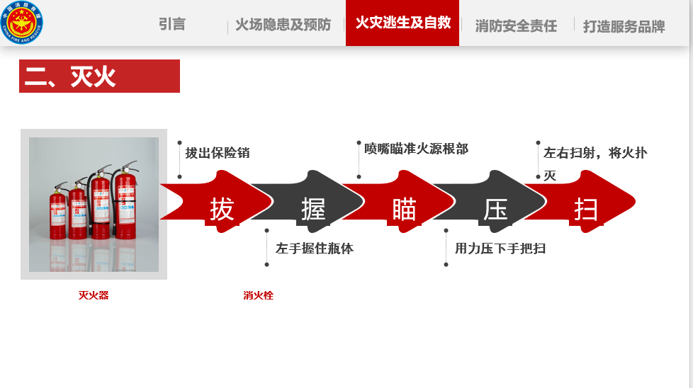 濰坊消防支隊為全市公益組織開展第一批消防安全教育培訓