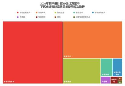 精灵|智能家居消费洞察：下沉市场成为主力消费市场 人均年消费超2000元