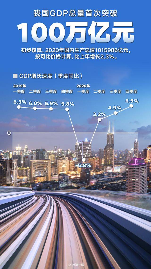 gdp首次突破100万亿元_我国gdp突破100万亿