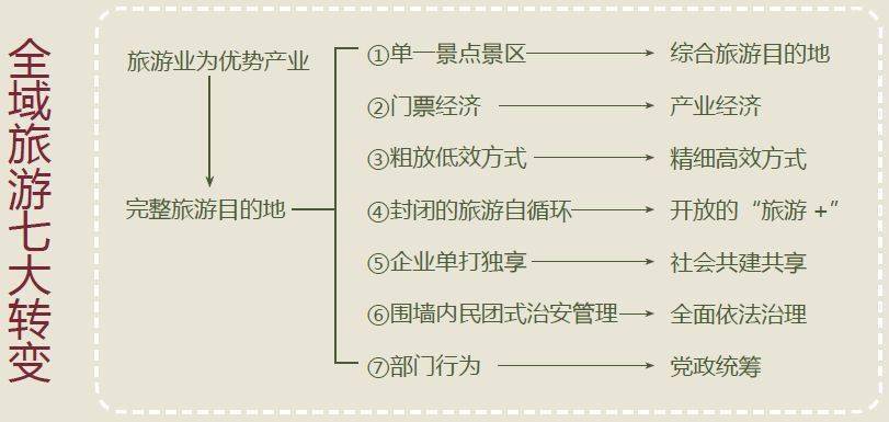 大山 全域旅游就是一掌 阳功 大运河