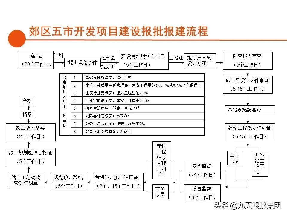 项目开发报建
