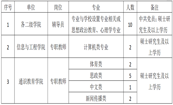 西安2021年常住人口_西安常住人口