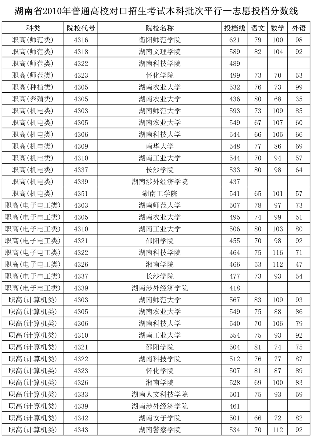 2013湖南省高考分数线(2013湖南省高考分数线是多少)