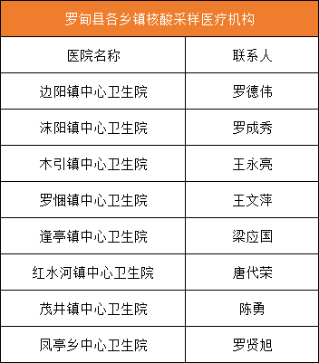 毕节人口有多少2021_2021年毕节市 三支一扶 计划人员招募拟录取名单公示 第二(3)