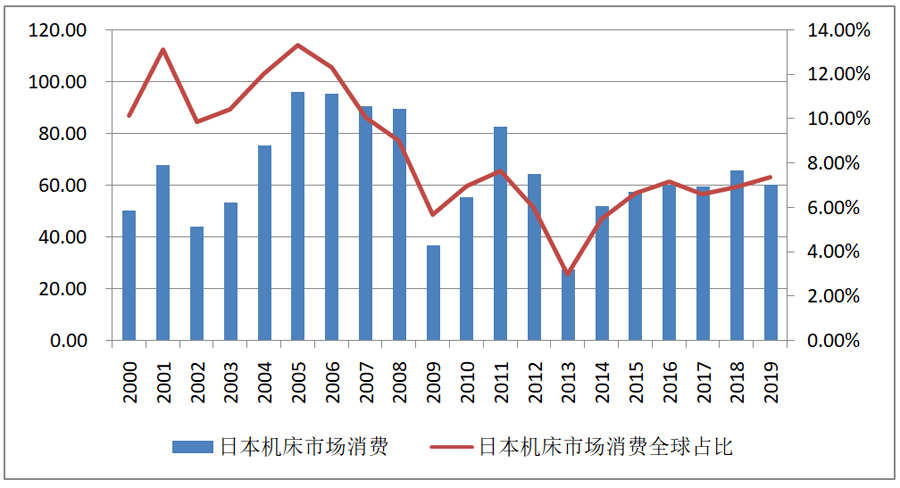 世界各国gdp动感演变图_上半年GDP出炉 各省区市 富可敌国 广东 西班牙(2)