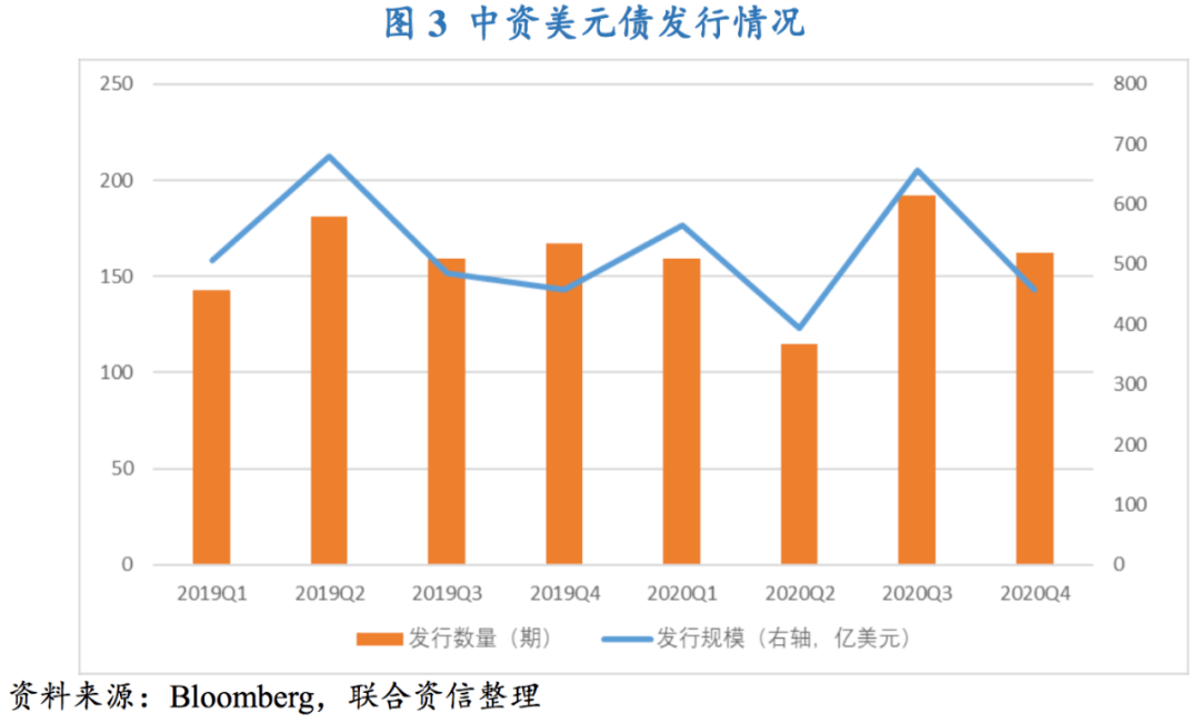 港澳台经济合计总量_经济发展图片(3)