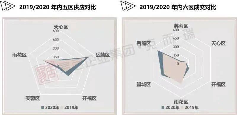2020年长沙第二季度G_2020年长沙气温曲线图