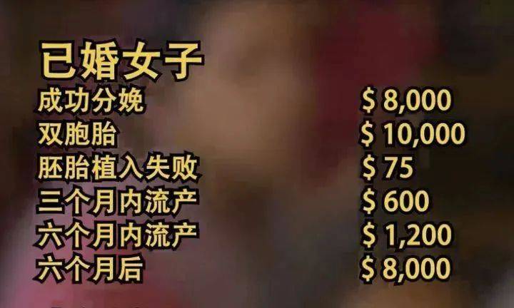 代孕产业链_马来西亚代孕价格_代孕妈妈遭遇
