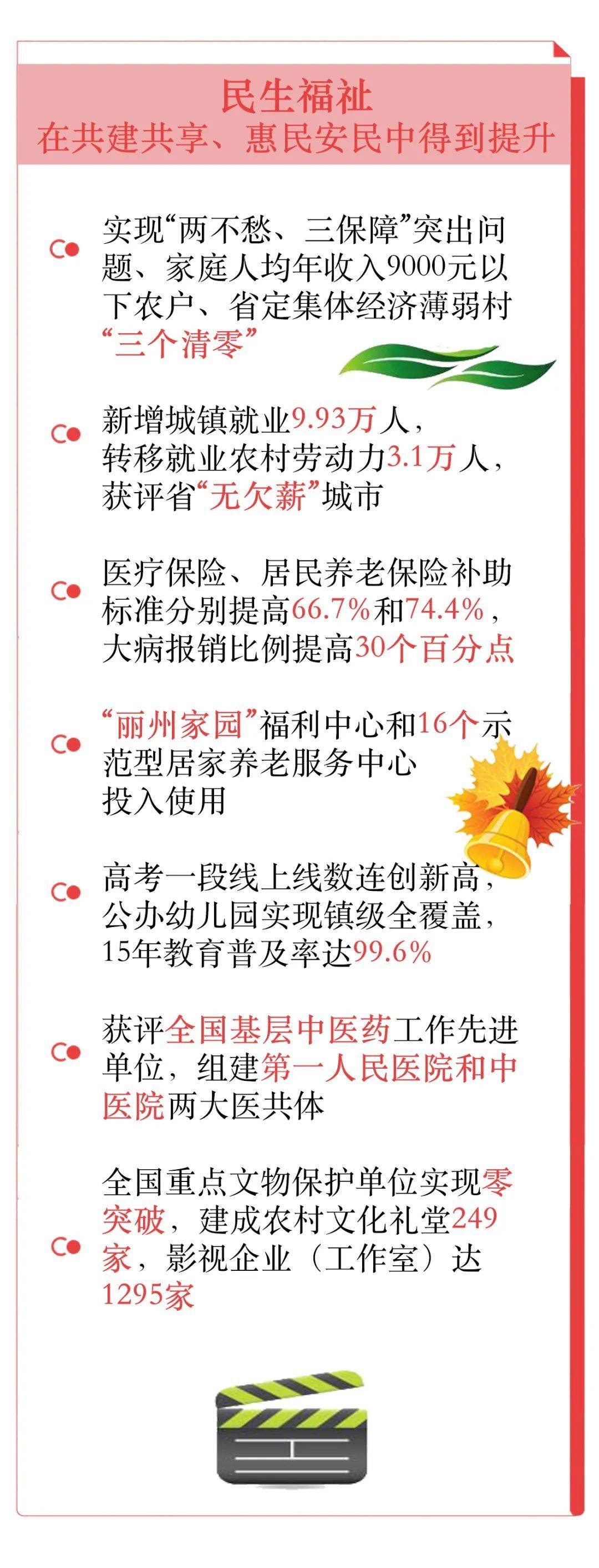 一图详解2021年永康市政府工作报告
