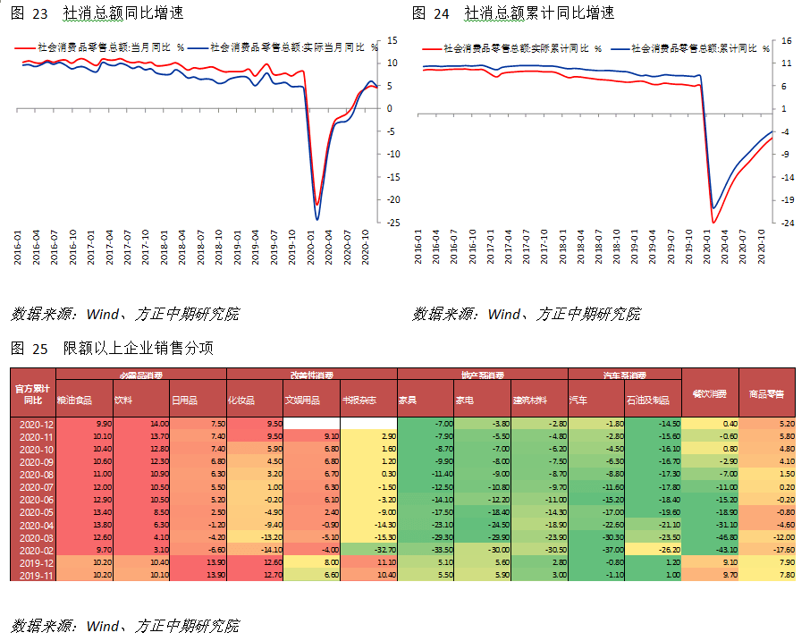 GDP恢复_中国gdp增长图(2)