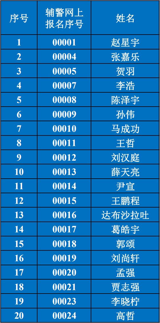 2021年1月出生人口_早上好图片2021年1月(3)