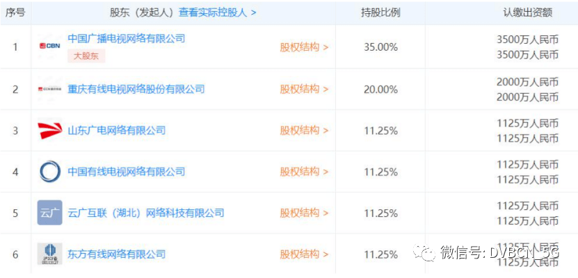 怎样才能快速退出股东身份 8729b50bb9ca46c7a60bca2df96630e4.png