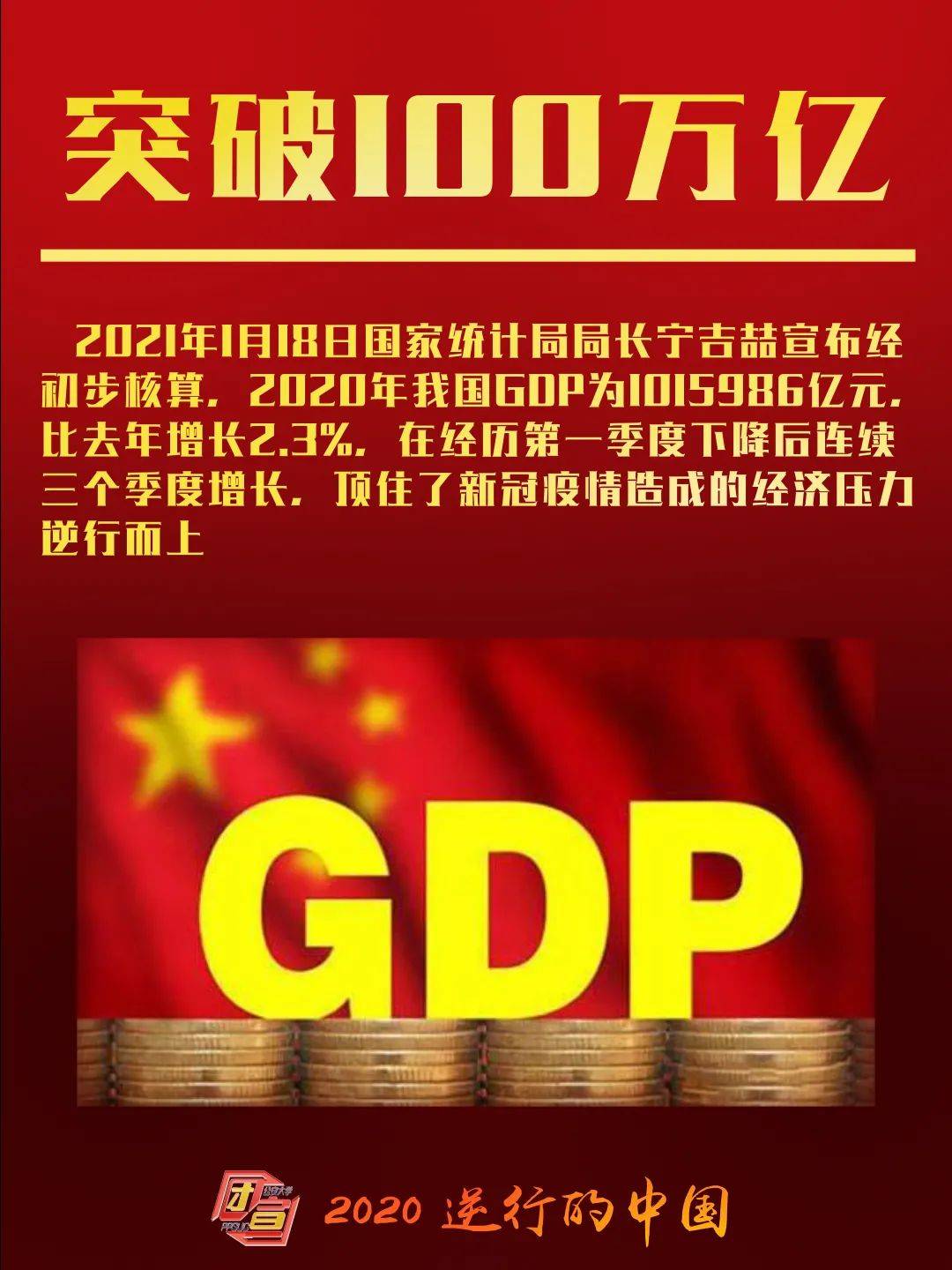 洛阳2021gdp公布_洛阳gdp增长图