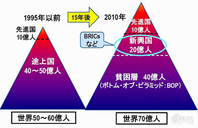 世界人口年_十二张图看全球人口趋势 世界人口展望2019 概览 每周经济观察(2)