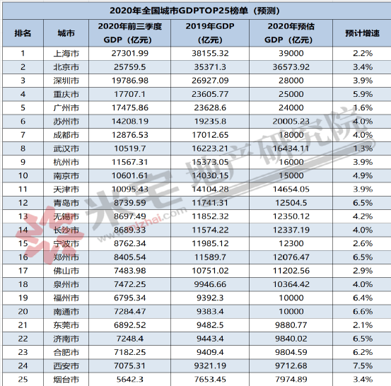 泉州2020gdp突破万亿_泉州gdp排名图片(2)