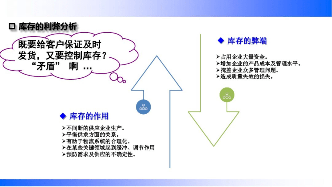 公司库存周转率ito改善的精益管理对策