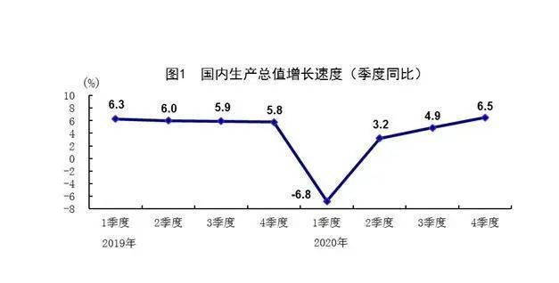 gdp世界平均水平(3)