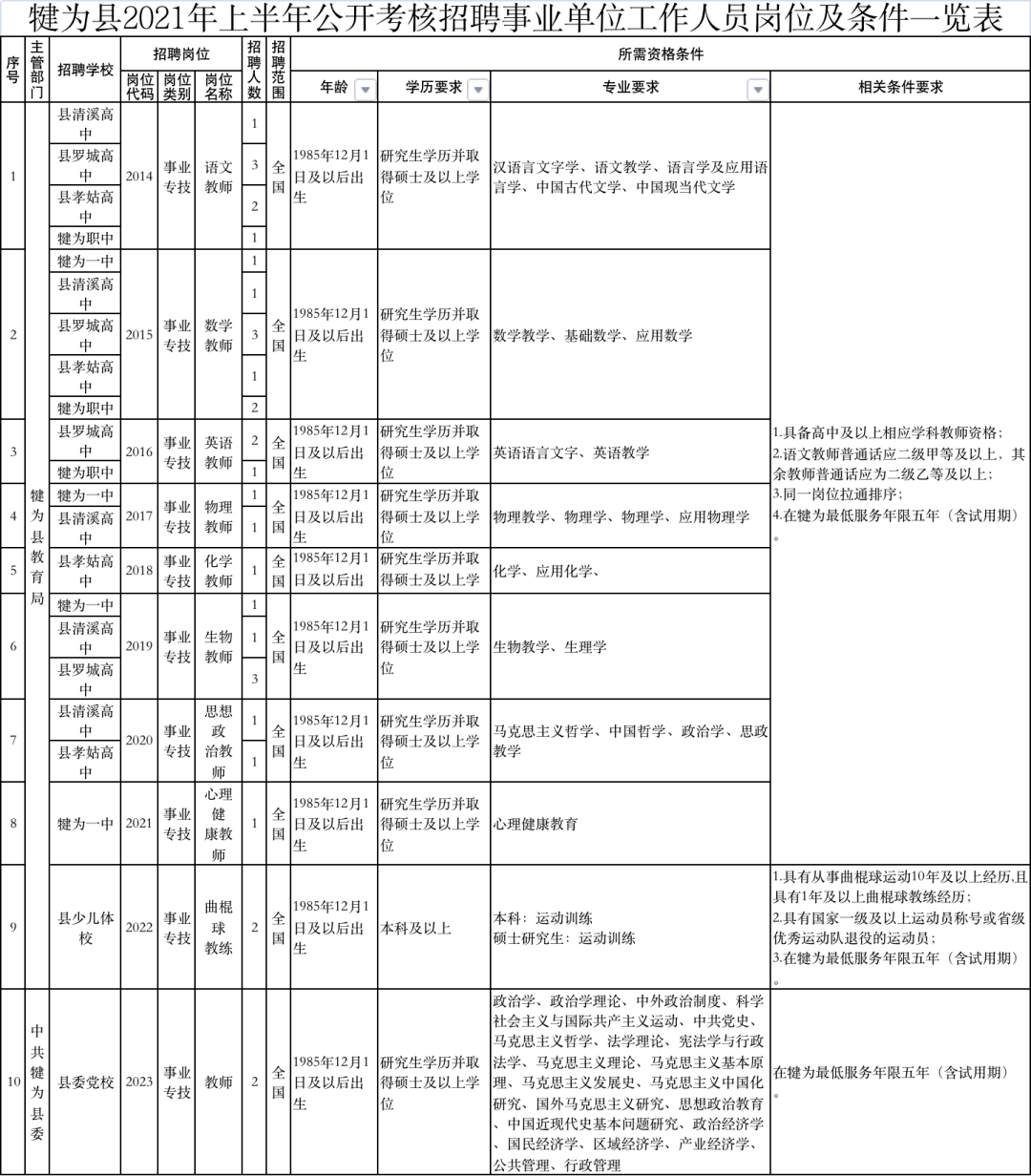 2021年上半年人口_2021年人口年龄占比图