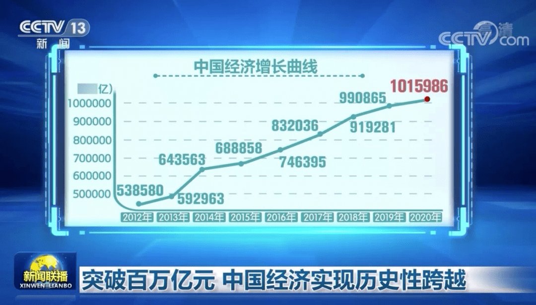 如何给孩子讲什么是gdp_达康书记说GDP不能掉 抓住这个,GDP才能上去啊