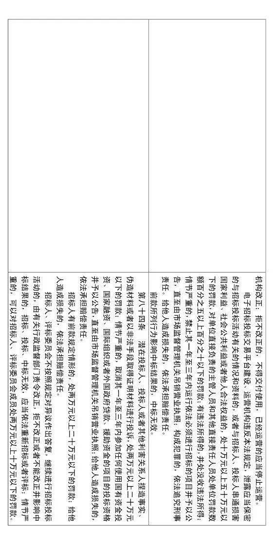 大修!中标候选人不再排序!“最低价中标”退场!招标人自主确定中标人!