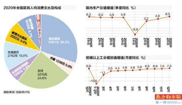 上海gdp2020发布_国家统计局最全发布 2020年GDP首破百万亿元 比上年增长2.3