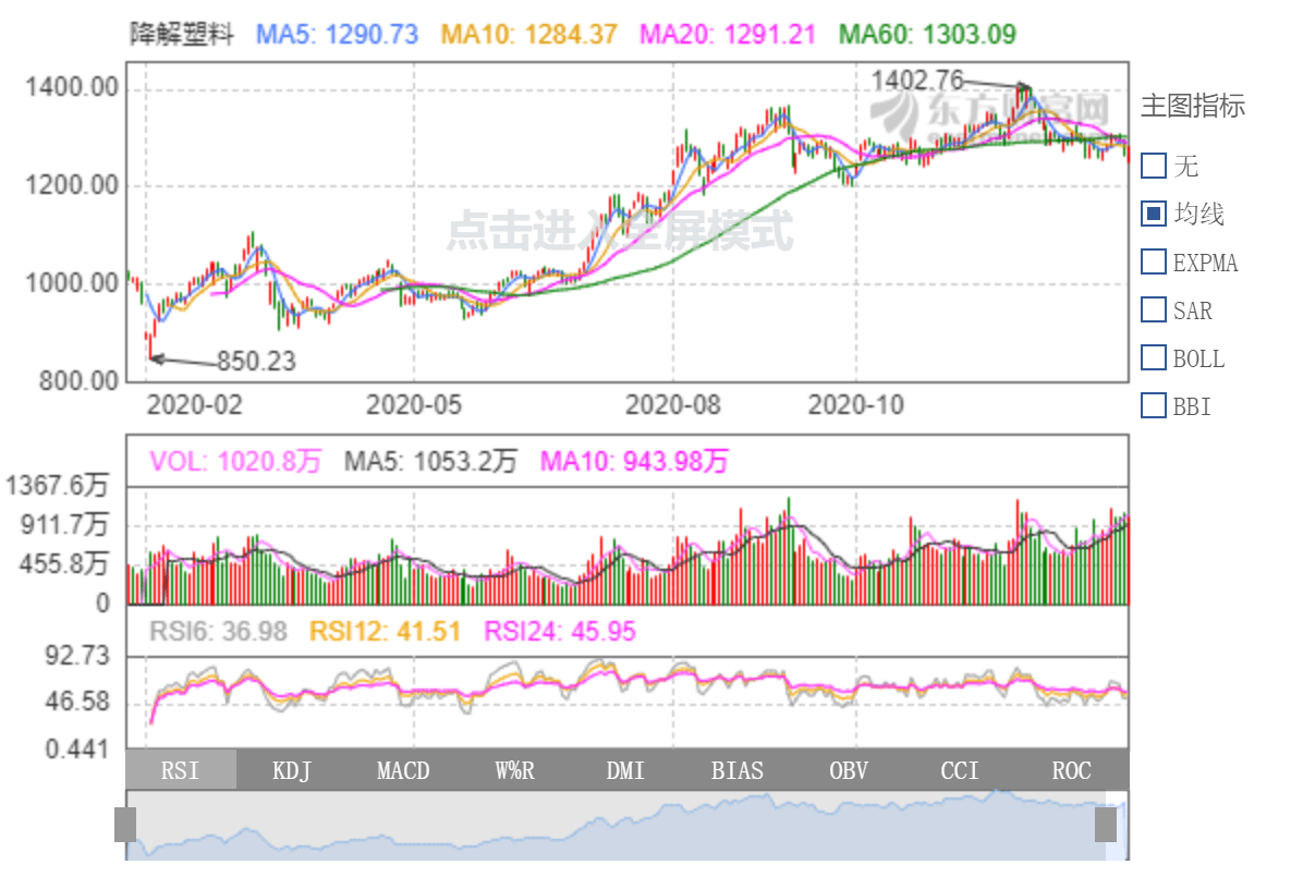 限塑之产业 风口还是风险 热钱涌入须防产能过剩 万冠