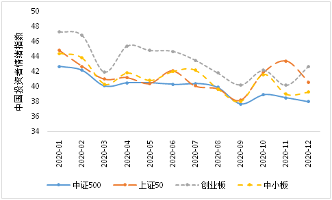 2020年中国指数研究_2020中国城市科技创新发展指数发布(2)