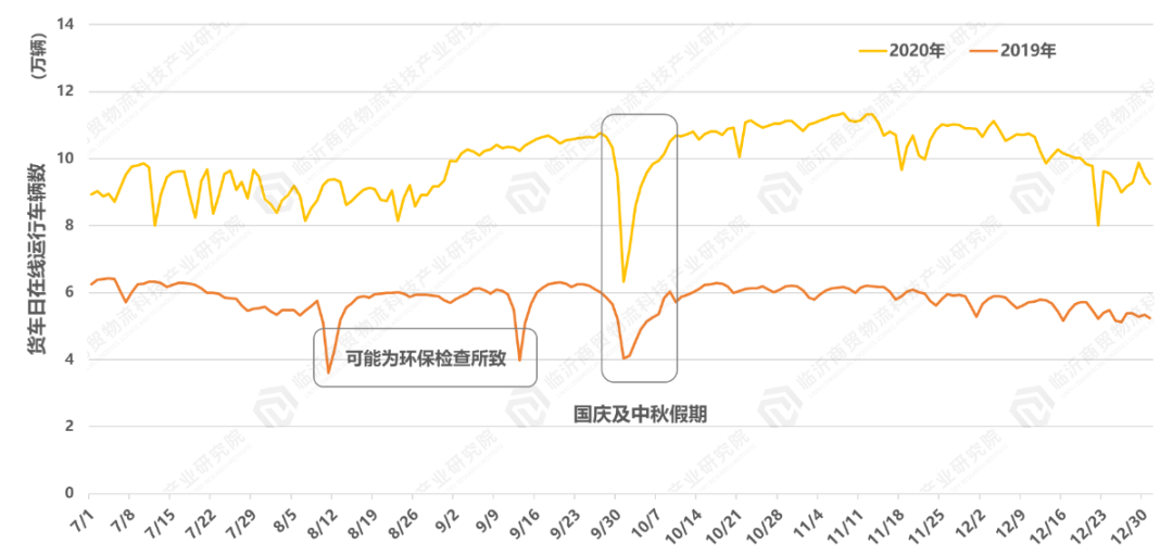 2020临沂河东gdp_临沂人口突破一千一百万 附 三区九县GDP图示......