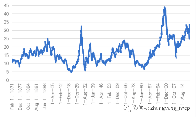 全球金融市场波动下的避险资产