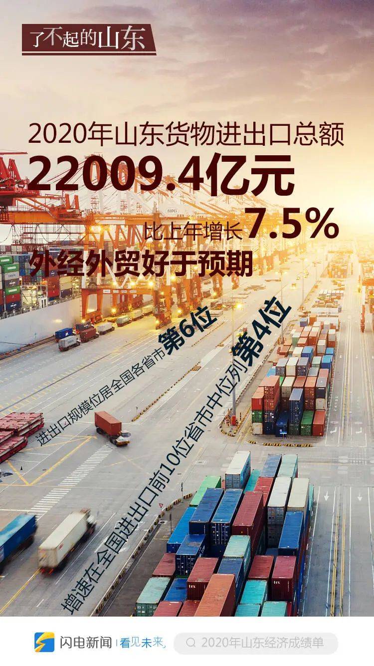 山东2019年GDP和2020年GDP_山东地图