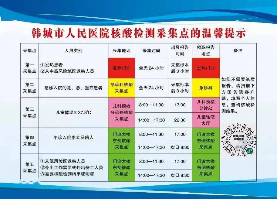 韩城市人民医院核酸检测采集点信息公布
