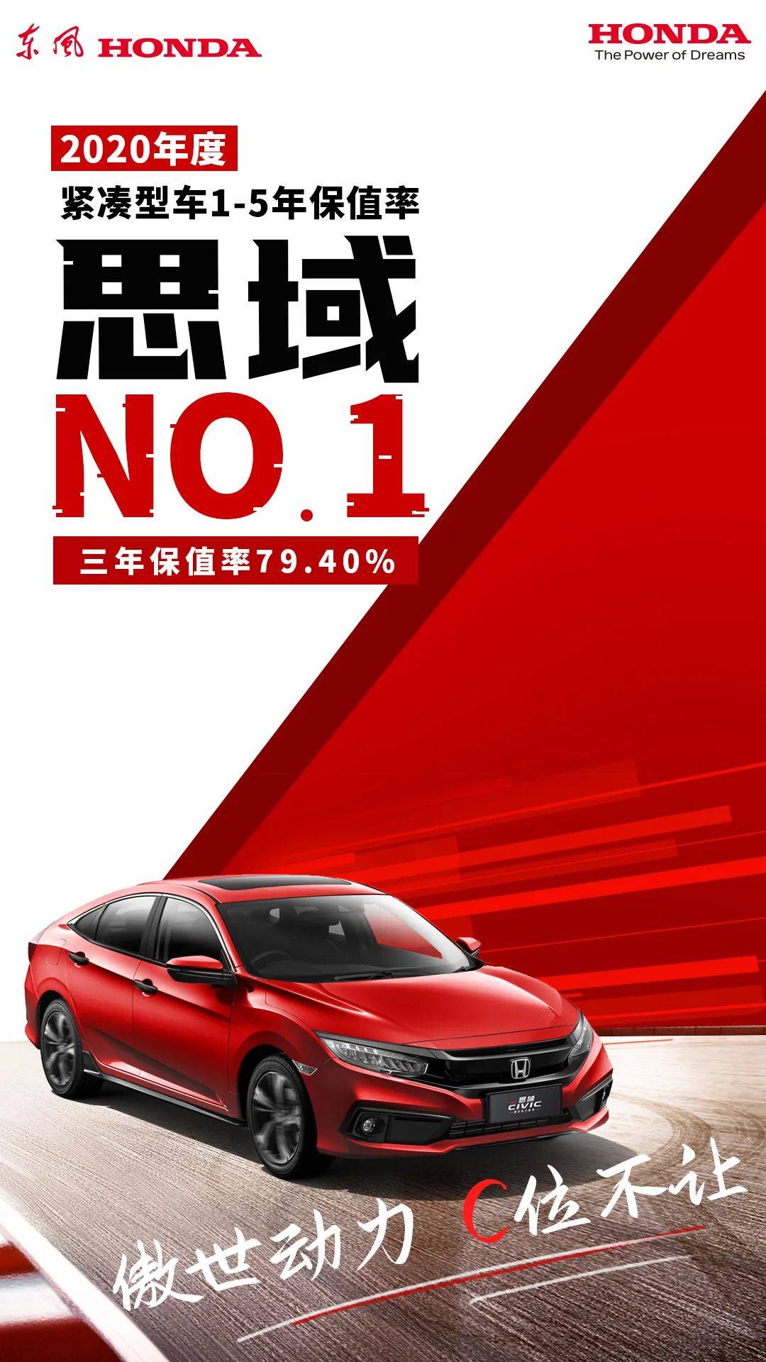 汽车保值率 最新排名公布 你的爱车上榜了吗 Honda