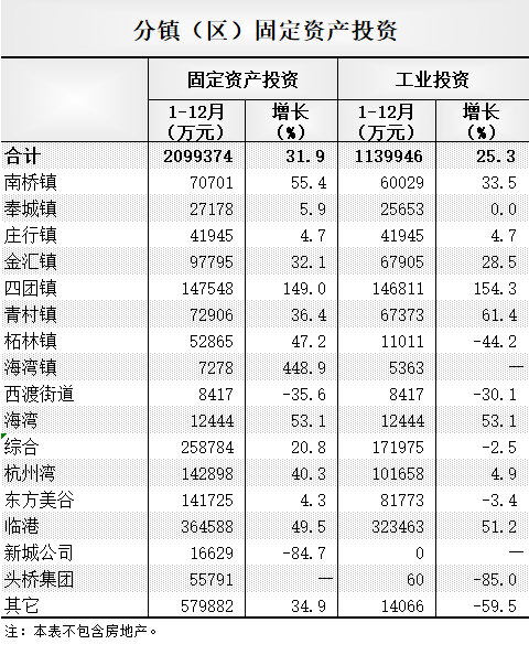 上海奉贤区各个镇gdp_上海奉贤区