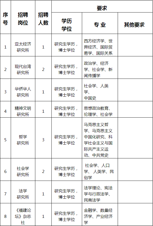 福建省流动人口信息登记表怎么填_流动人口登记表怎么填(3)