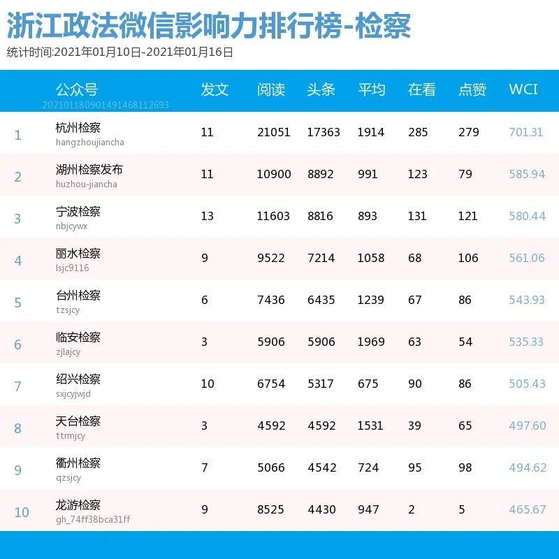 市局排名_雷州市局周虎照片(3)