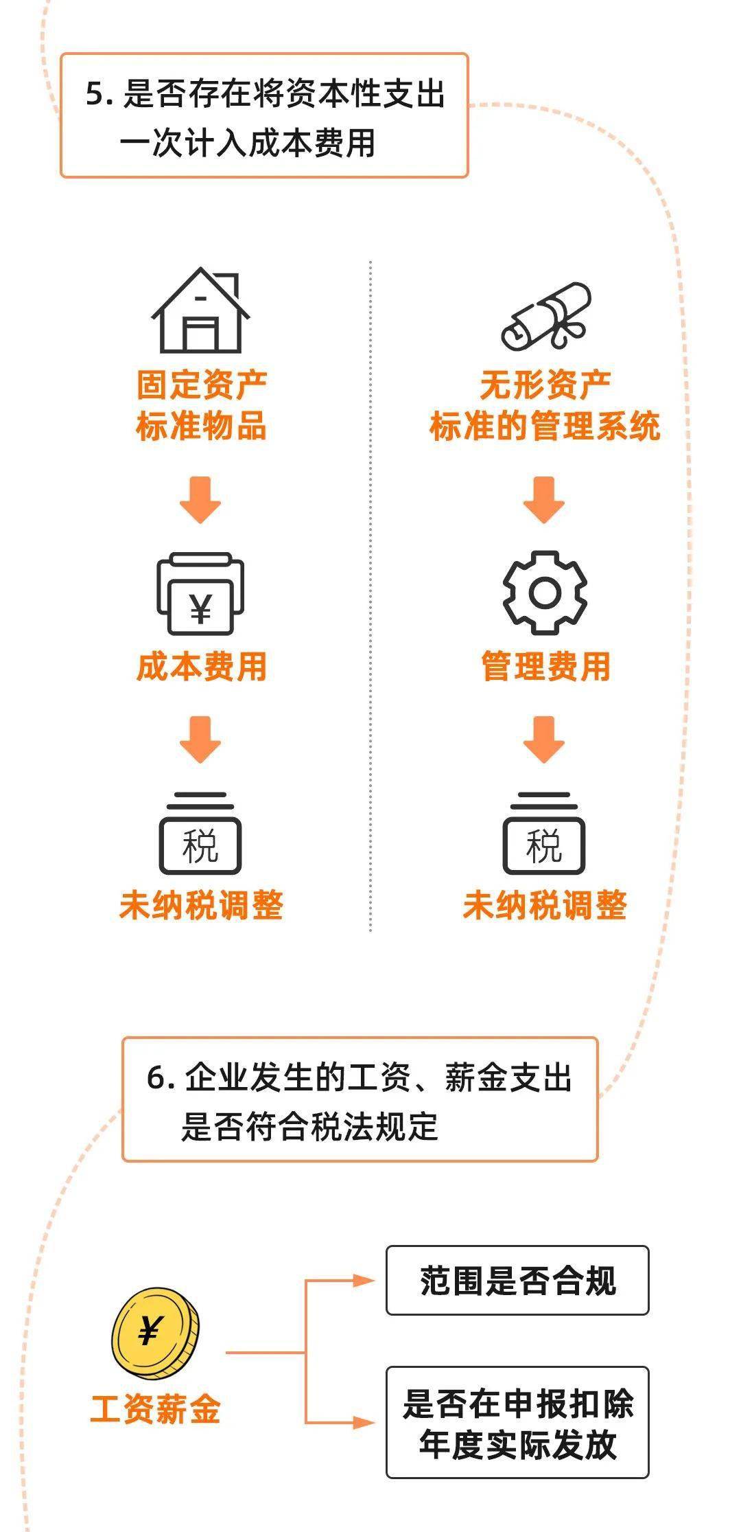 重点管制人口能出国吗_管制刀具(2)