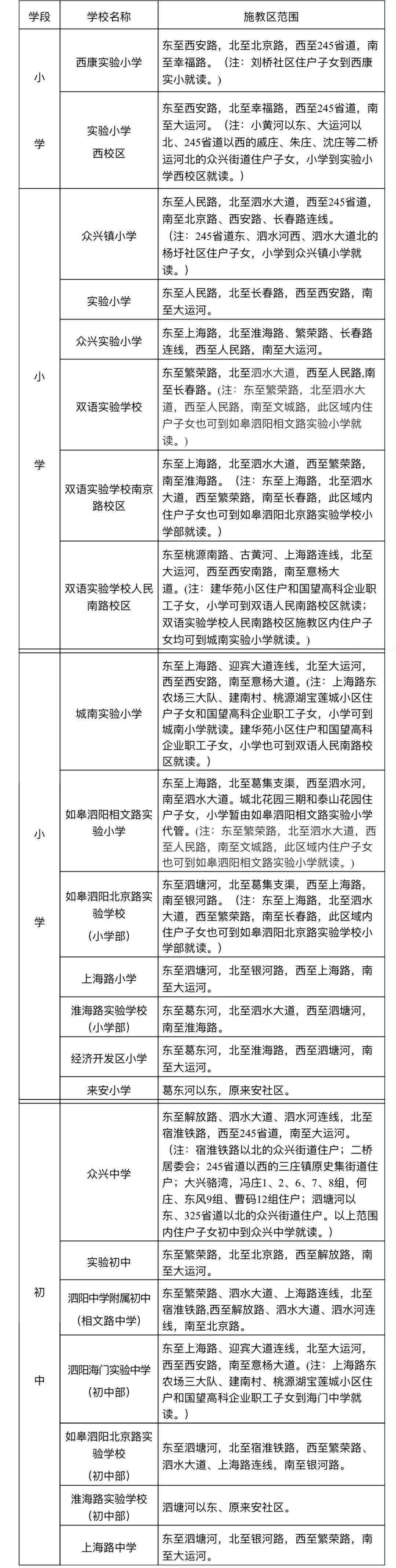 蒙自学区房划分图2021图片