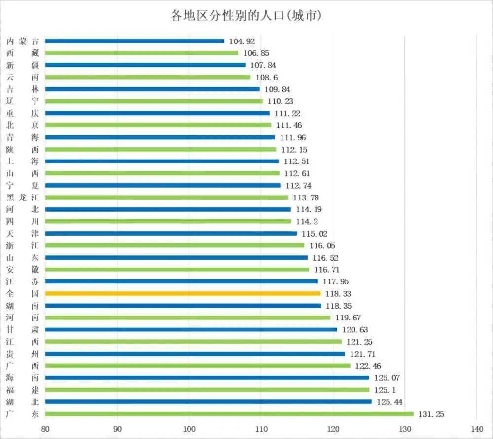 人口普查2019男女比例山东_人口普查男女比例(2)