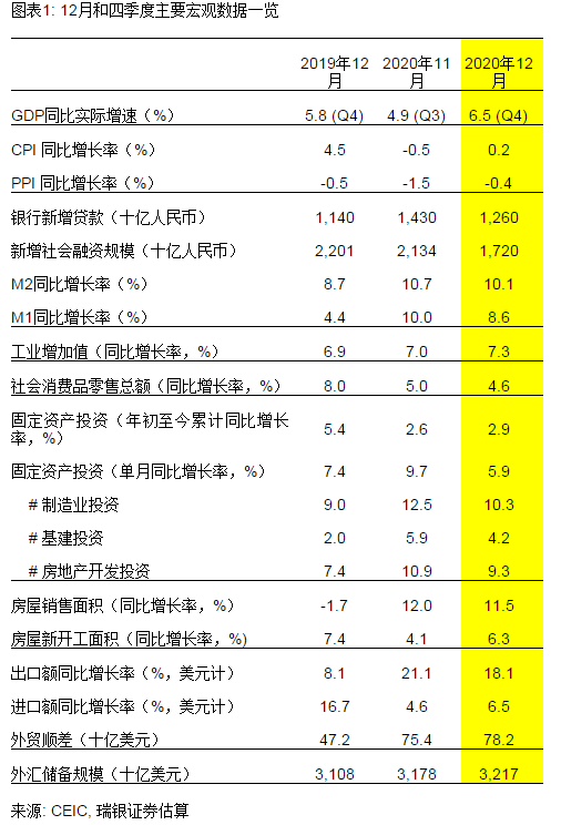 2021年一季度临沂gdp预计_GDP增速完全恢复 经济仍在上行中