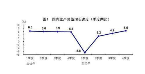 商洛市gdp2020_商洛市地图