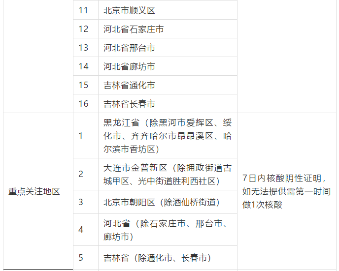 凌源市人口多少_朝阳市面向建档立卡贫困家庭招聘事业单位工作人员面试成绩