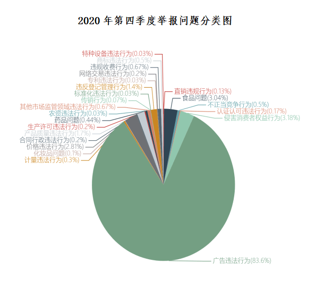 桂林市2020四季度gdp_2020年前三季度GDP总量前十城市出炉,重庆取代广州列第四