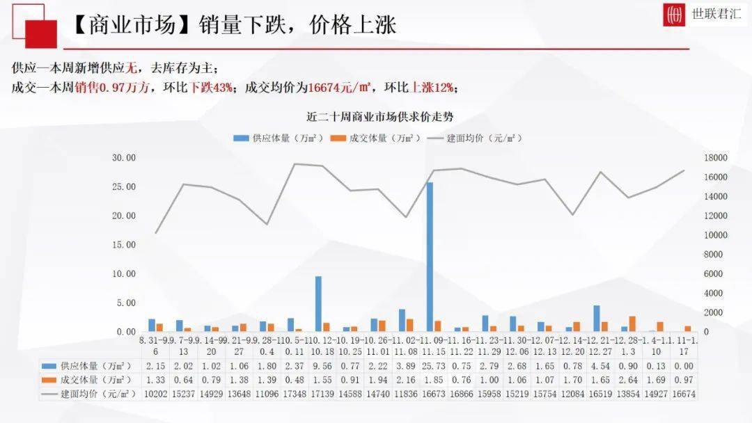 2021年重庆双桥区gdp_重庆市双桥经济技术开发区(3)