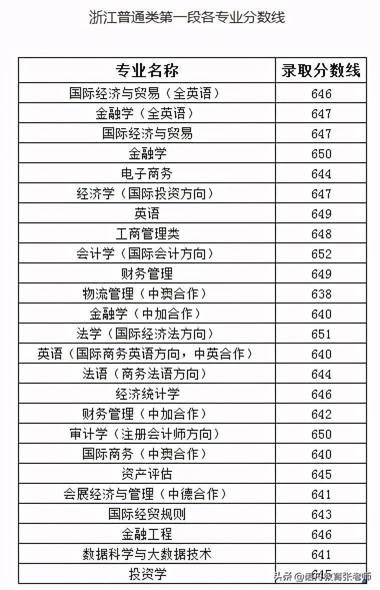 对外经贸大学排名_上海对外经贸大学(2)