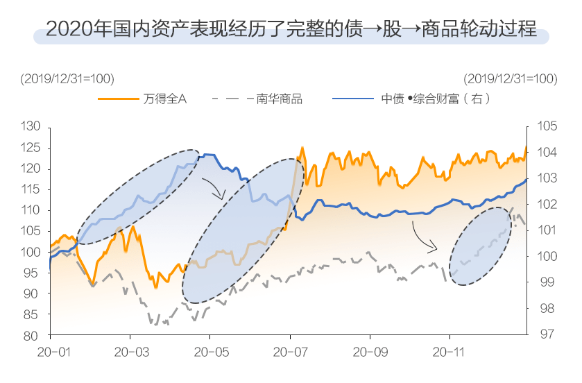 疫情影响下的全球gdp_疫情对全球经济影响图