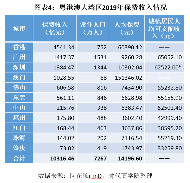 香港常住人口有多少_密集恐惧症慎入 弹丸之地香港高密度压抑蜗居(3)