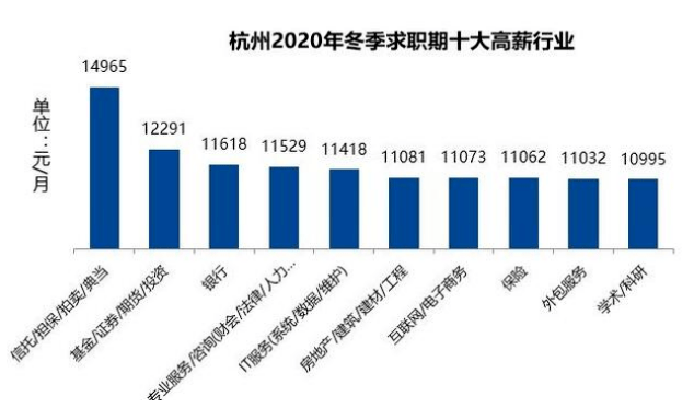 浙江平均工资(浙江平均工资2023最新公布)