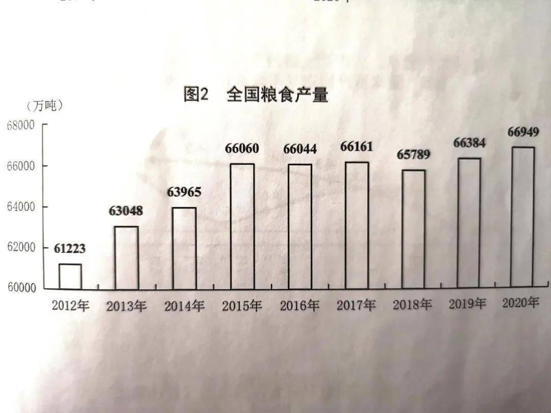 2020年GDP生产总值_2020年中国gdp